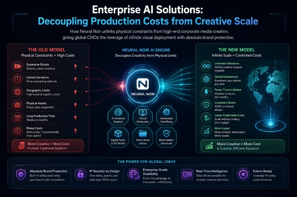 Enterprise AI Solutions: Decoupling Production Costs from Creative Scale